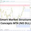 Smart Market Structure Concepts 